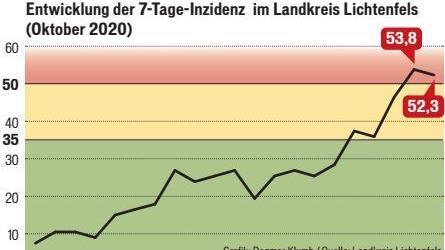 So stark sind die Zahlen in der jüngsten Zeit angestiegen.