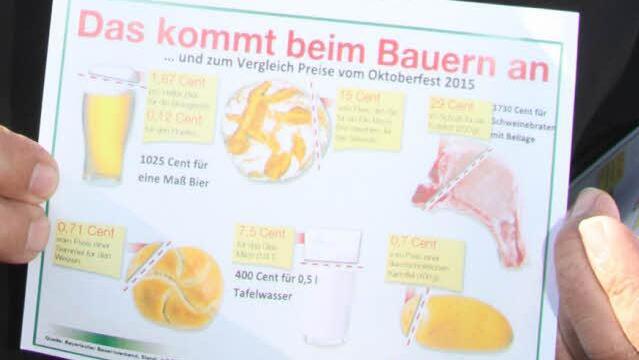 Die Kunden erfuhren auch, was bei den einzelnen Produkten für den Landwirt übrig bleibt.