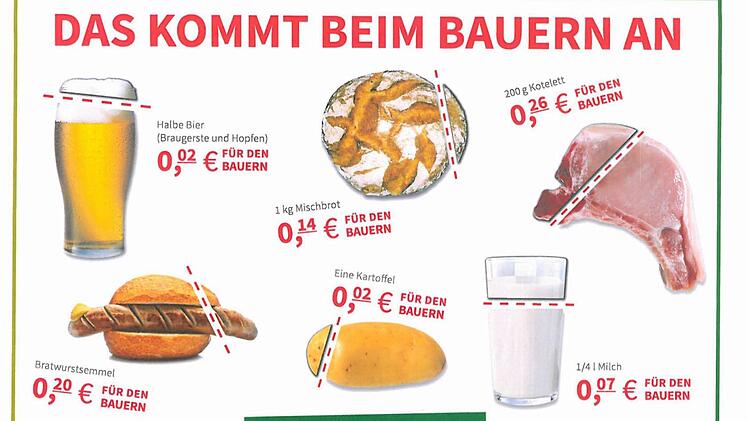 Eine Infotafel des BBV.