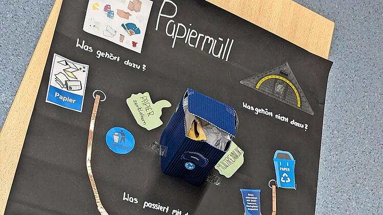 &bdquo;Sprechendes Plakat&ldquo; zum Thema M&uuml;ll.