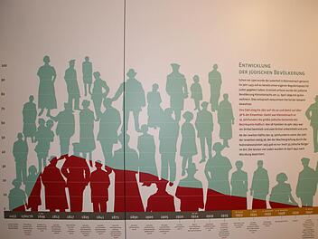 Sehr anschaulich zeigt diese Grafik die Entwicklung der jüdischen Bevölkerung in Kleinsteinach auf im Jahre 1817 waren es 162 Personen und damit fast 40 Prozent. Foto: Sabine Weinbeer