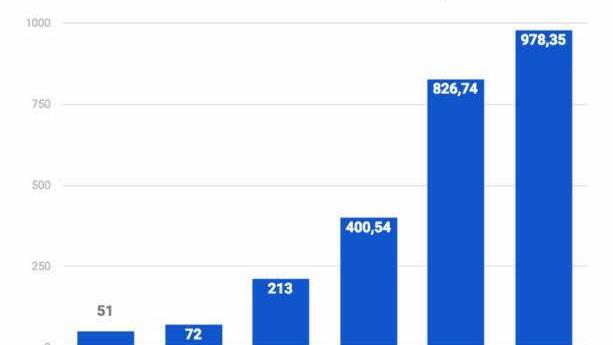 Grafik: MeinBauch.net