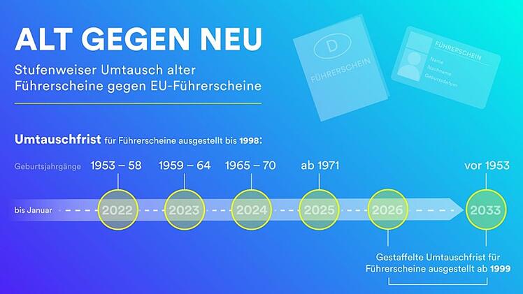 Landkreis Lichtenfels: Pflichtumtausch Papierf&uuml;hrerschein - Das m&uuml;ssen Betroffene wissen