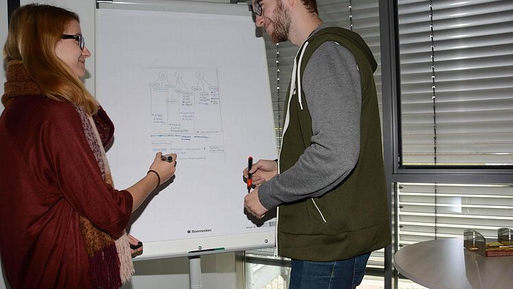 Brain-Storming bei "ait"-Team Foto: Dagmar Besand