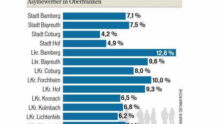 BR-Grafik: Dietmar Rothe