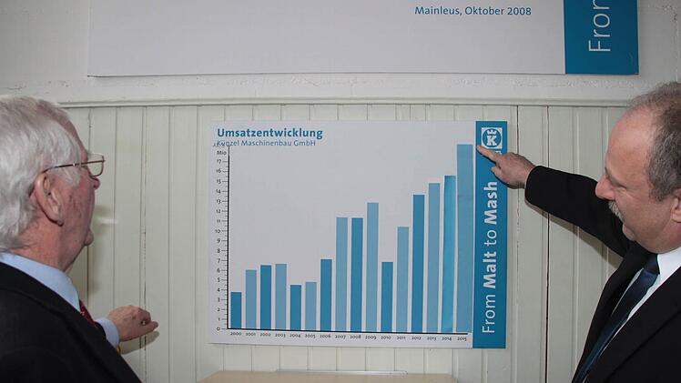 Blick auf die Bilanzentwicklung. Foto: Jürgen Gärtner