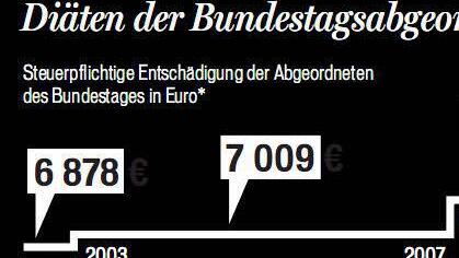 Foto/Quelle/Grafik: dpa