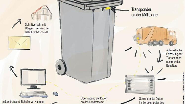 So funktioniert die Transponder-Technik.