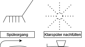 Diese vier gehören zu den wichtigsten Symbolen.