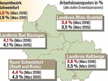Quelle: Agentur f&uuml;r Arbeit; Grafik: Carolin H&ouml;fler