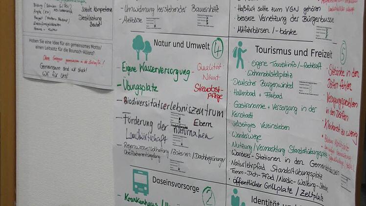 Was die Eberner so umtreibt. Foto: Ralf Kestel