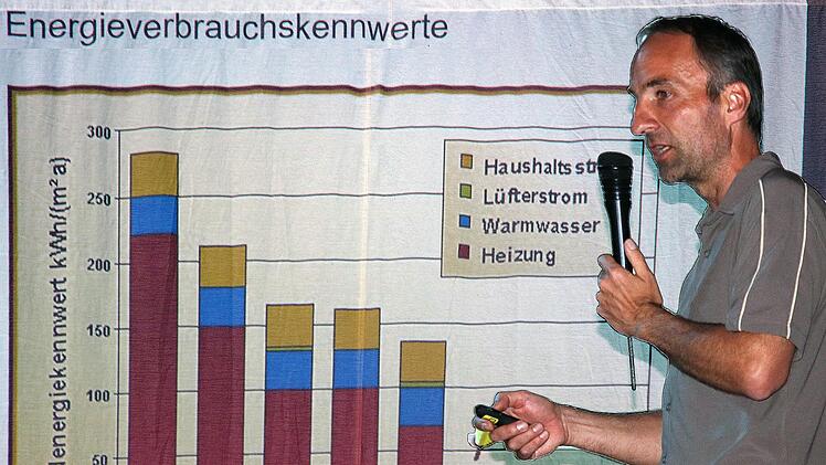Diplom-Ingenieur Andreas Miller gab bei einem Vortrag in Maßbach eine Übersicht über Energiesparmaßnahmen bei der Sanierung von Häusern und über die Fördermöglichkeiten. Foto: Dieter Britz