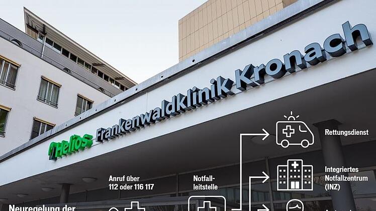 So soll es künftig ablaufen: In Notfallleitstellen schätzen Mitarbeiter ein, in welche Versorgungsebene Patienten vermittelt werden. Zur Auswahl stehen ihnen dabei künftig drei Möglichkeiten. Grafik:Dagmar Klumb/Quelle: Bundesgesundheitsministerium/Foto: Marian Hamacher
