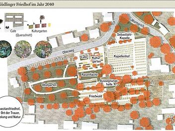 Das ist der Entwurf, den Lucia Thumann in ihrer Bachelorarbeit f&uuml;r den N&uuml;dlinger Sebastianifriedhof vorschl&auml;gt, bis 2040 zu verwirklichen.Repro: Gemeinde N&uuml;dlingen