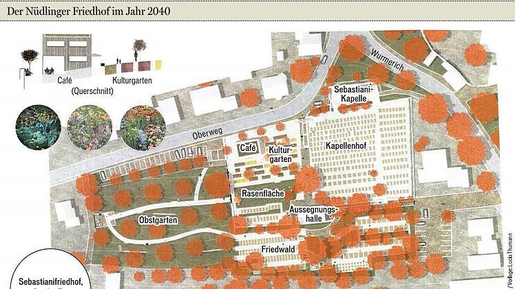 Das ist der Entwurf, den Lucia Thumann in ihrer Bachelorarbeit f&uuml;r den N&uuml;dlinger Sebastianifriedhof vorschl&auml;gt, bis 2040 zu verwirklichen.Repro: Gemeinde N&uuml;dlingen