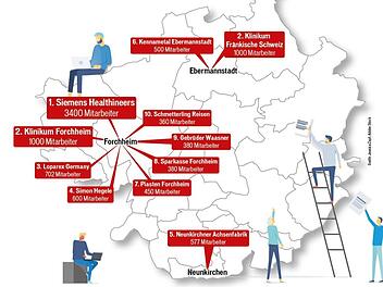 Das sind Forchheims Top Ten unter den Arbeitgebern. Grafik: Jessica Zapf/Adobe Stock