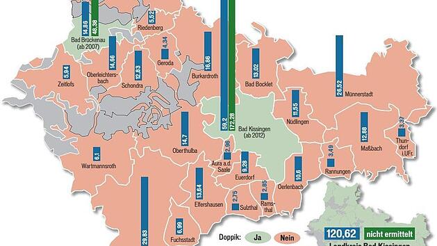 Die bayerischen Kommunen haben (noch) das Wahlrecht, wie sie ihre Ein- und Ausnahmen verbuchen. Zwei St&auml;dte im Kreis und der Landkreis selbst haben bereits umgestellt, alle anderen weigern sich. Grafik: Klaus Heim