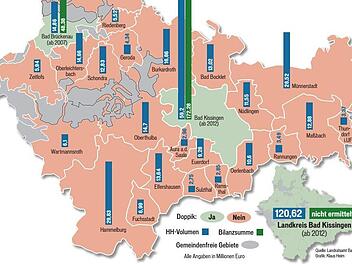 Die bayerischen Kommunen haben (noch) das Wahlrecht, wie sie ihre Ein- und Ausnahmen verbuchen. Zwei Städte im Kreis und der Landkreis selbst haben bereits umgestellt, alle anderen weigern sich. Grafik: Klaus Heim