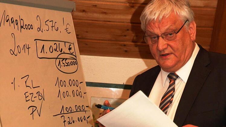 Bürgermeister Willi Müller erläutert Haushaltszahlen. Foto: Franz Galster
