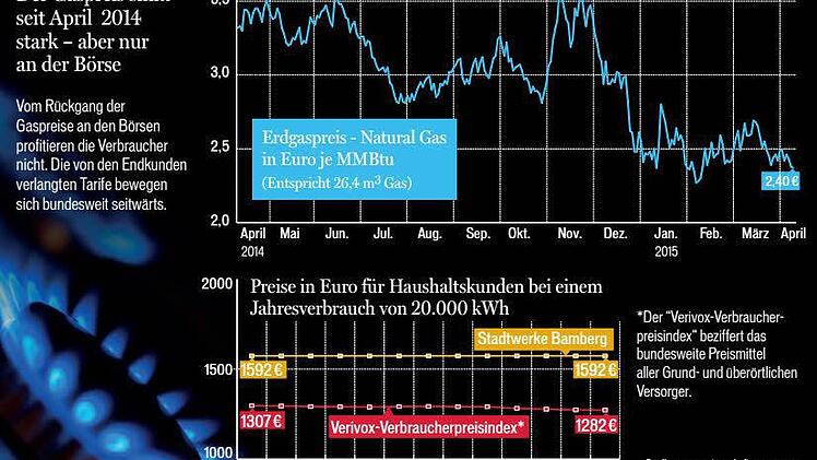 Grafik: Höfler