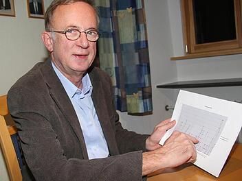 Dekan Hans Roppelt geht mit dem Thema Kirchenaustritte offen um und legt die Zahlen seit 1956 offen. Foto: Sonja Adam