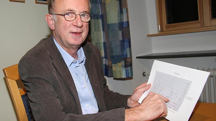 Dekan Hans Roppelt geht mit dem Thema Kirchenaustritte offen um und legt die Zahlen seit 1956 offen. Foto: Sonja Adam