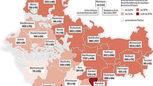 Grafik: Dagmar Klumb