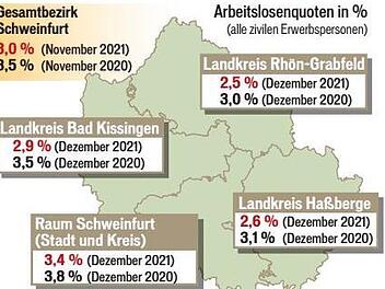 Quelle: Agentur für Arbeit Schweinfurt, Grafik: Dagmar Klumb