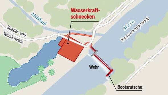 Skizze des geplanten Ökostromwerks am Michelauer Mainwehr