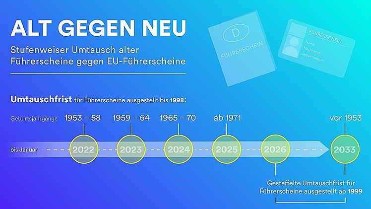 Landkreis Lichtenfels fordert zum Umtausch von Papierführerscheinen auf