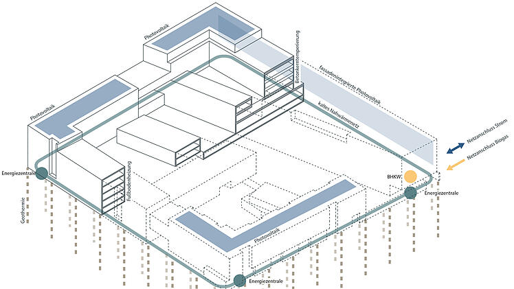 Bamberg bekommt neues Wohnquartier: Ecosquare am Bahnhof setzt auf Nachhaltigkeit