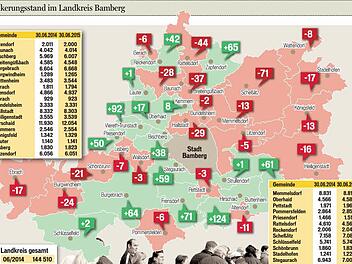 Die BevölkerungsentwicklungFT-Grafik: Carolin Höfler