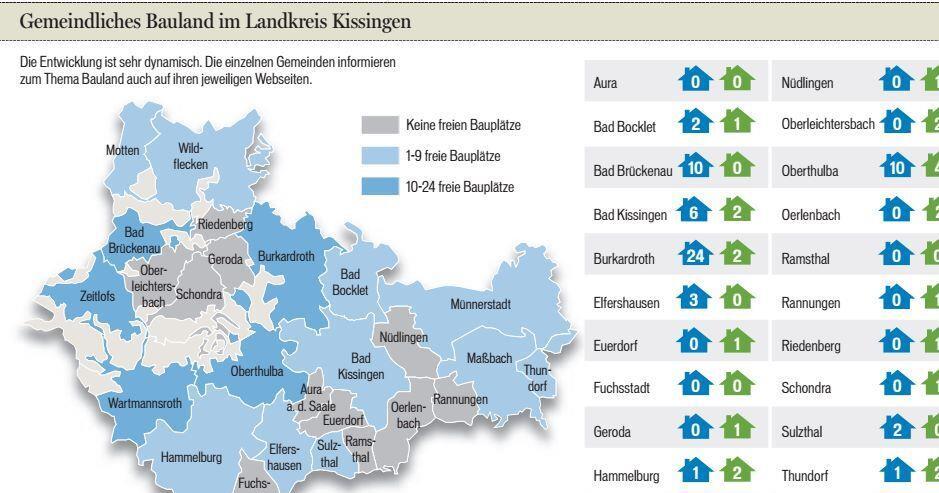 Stadt und Landkreis Bad Kissingen Wo noch Platz fürs Eigenheim ist