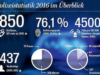 Grafik: Klaus Heim/MGO