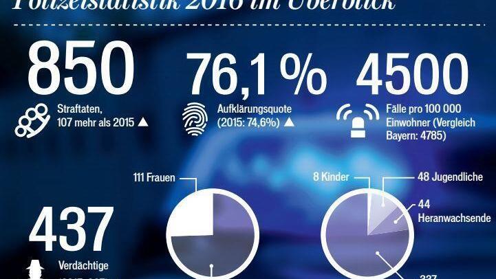 Grafik: Klaus Heim/MGO