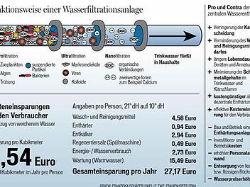 Grafik: Franziska Schäfer und Carolin Höfer