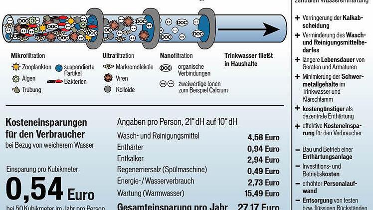 Grafik: Franziska Schäfer und Carolin Höfer
