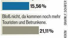 "Was halten Sie von einem ,Walk of Beer‘ in Bamberg?" lautete unsere Onlineumfrage.