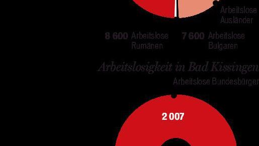 Quelle: Agentur für Arbeit Grafik: Klaus Heim