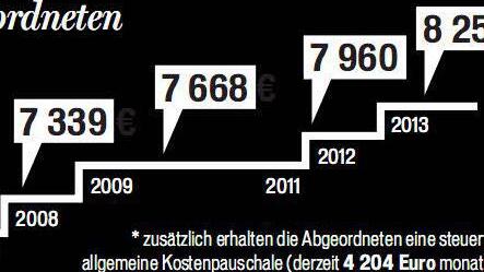 Foto/Quelle/Grafik: dpa