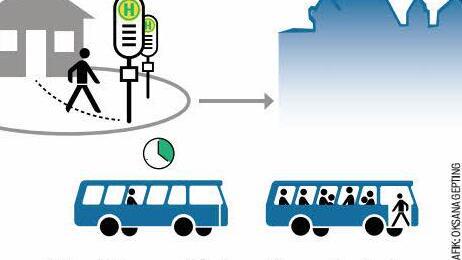 Der öffentliche Personennahverkehr im Landkreis wird neu organisiert. Dabei gilt es herauszufinden, welche Verbindungen nötig und wie viele Busse einzusetzen sind.