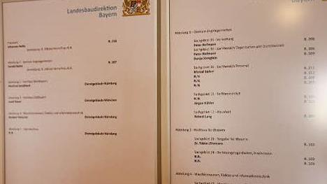 Die Geschäftsverteilung: Noch sind einige Stellen unbesetzt.