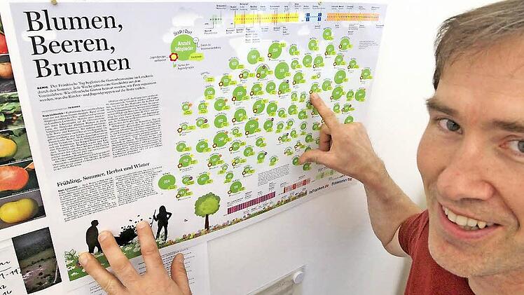 Kreisgartenfachberater Michael Stromer hat bereits ein Plakat in seinem Büro in der Umweltstation hängen. Foto: Tim Birkner