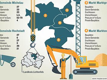 Die vier Gemeinden des Landkreises Lichtenfels im Zahlenvergleich, Grafik: Franziska Schäfer