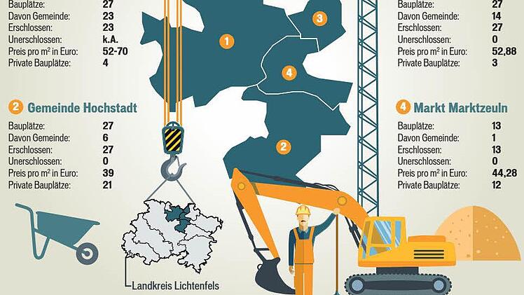 Die vier Gemeinden des Landkreises Lichtenfels im Zahlenvergleich, Grafik: Franziska Schäfer