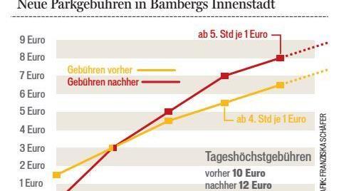Grafik: Franziska Sch&auml;fer