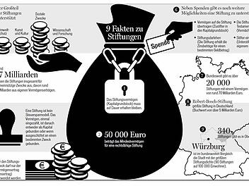 Für einige der 49 Stiftungen in Bamberg stellt die derzeitige Niedrigzins-Situation auf Dauer ein Problem dar. Grafik: Carolin Höfer