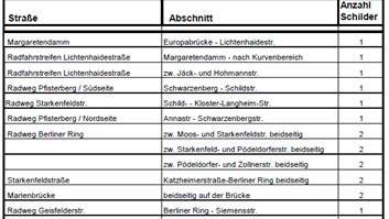 Geisterradler