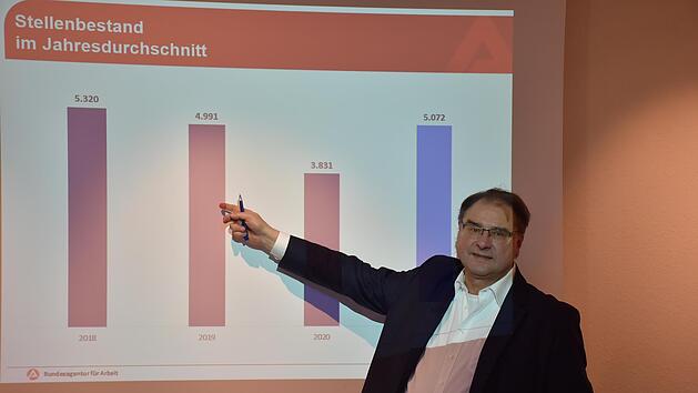 Thomas Stelzer, Leiter der Bundesagentur f&uuml;r Arbeit in Schweinfurt, stellte den Jahresbericht 2021 vor.