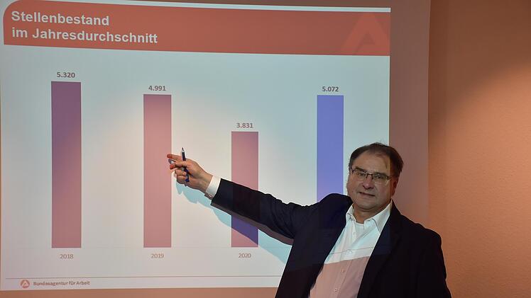 Thomas Stelzer, Leiter der Bundesagentur für Arbeit in Schweinfurt, stellte den Jahresbericht 2021 vor.